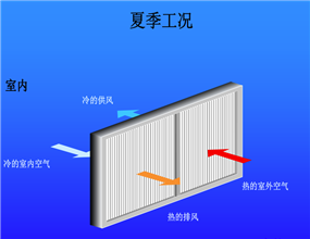 新排风热管热回收装置
