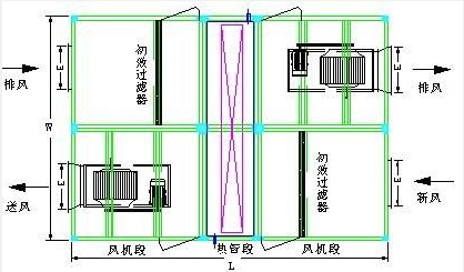 节能系列-新排风热管热回收装置